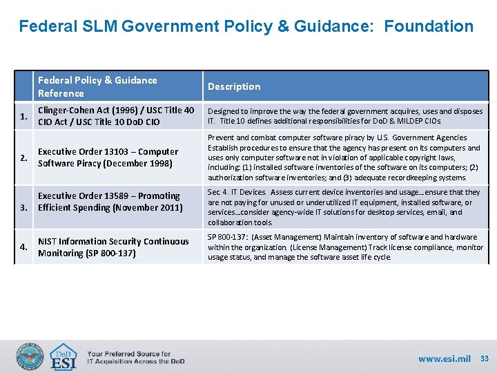 Federal SLM Government Policy & Guidance: Foundation 1. 2. 3. 4. Federal Policy &