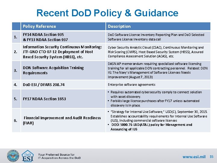 Recent Do. D Policy & Guidance Policy Reference Description 1. FY 14 NDAA Section