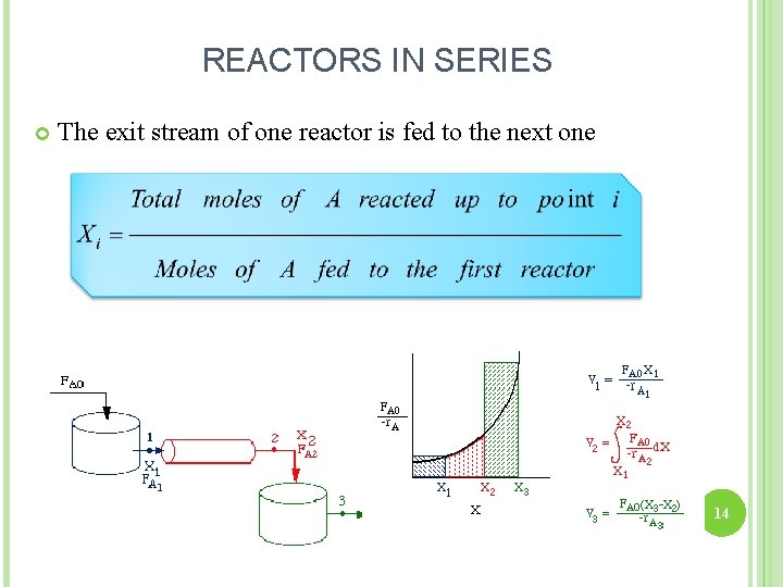 REACTORS IN SERIES The exit stream of one reactor is fed to the next