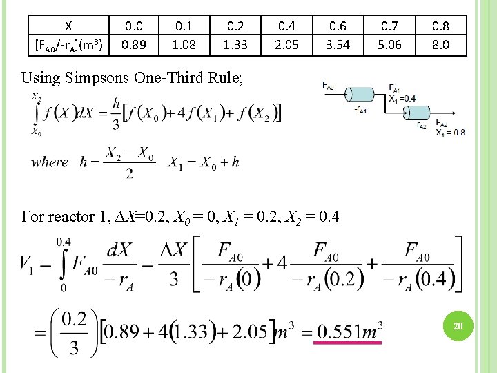 X [FA 0/-r. A](m 3) 0. 0 0. 89 0. 1 1. 08 0.