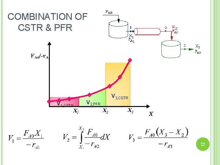 COMBINATION OF CSTR & PFR V 1, CSTR X 1 V 3, CSTR V