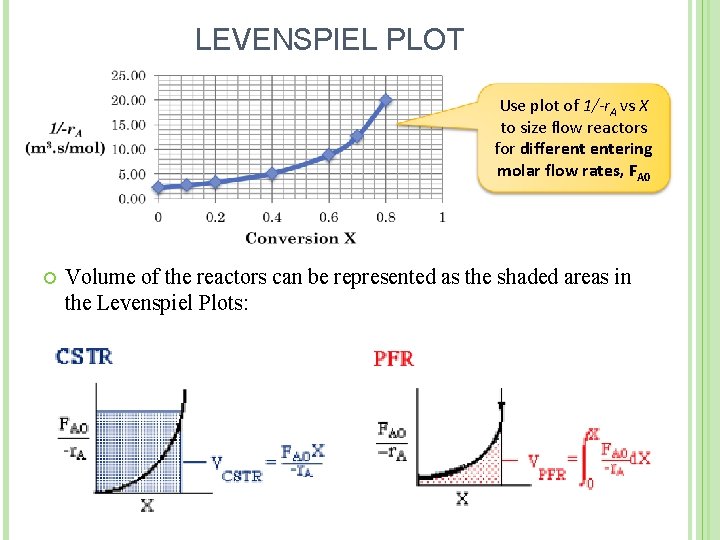 LEVENSPIEL PLOT Use plot of 1/-r. A vs X to size flow reactors for