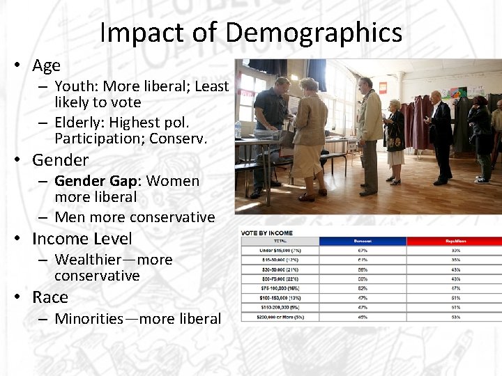 Impact of Demographics • Age – Youth: More liberal; Least likely to vote –