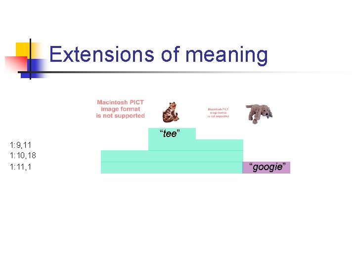 Extensions of meaning “tee” 1: 9, 11 1: 10, 18 1: 11, 1 “googie”