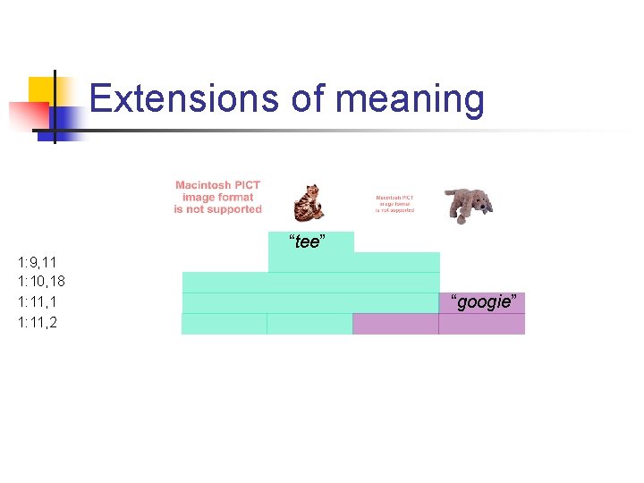 Extensions of meaning “tee” 1: 9, 11 1: 10, 18 1: 11, 1 1: