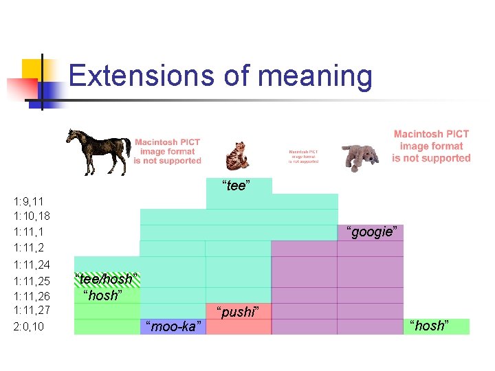 Extensions of meaning “tee” 1: 9, 11 1: 10, 18 1: 11, 1 1: