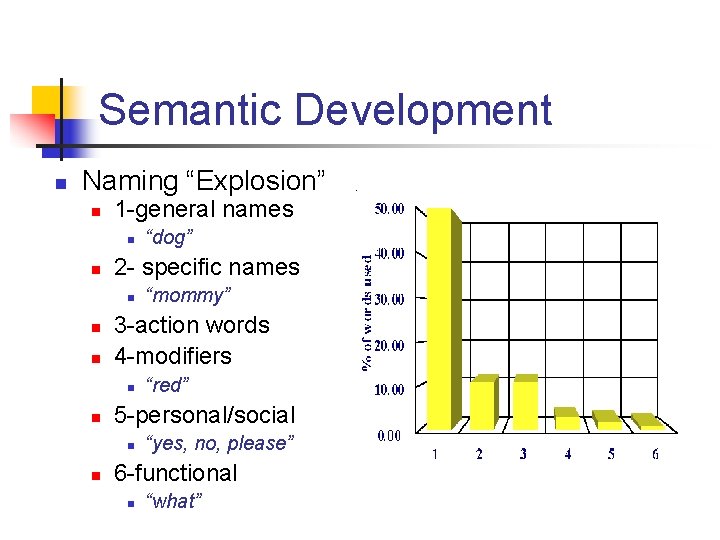 Semantic Development n Naming “Explosion” n 1 -general names n n 2 - specific
