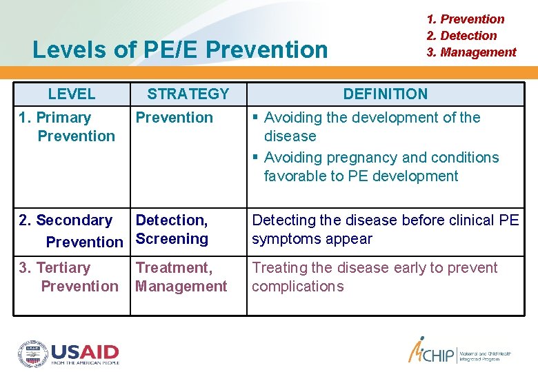 Levels of PE/E Prevention LEVEL 1. Primary Prevention STRATEGY Prevention 1. Prevention 2. Detection