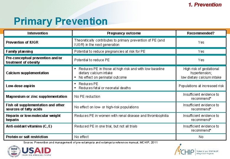 1. Prevention Primary Prevention Intervention Pregnancy outcome Recommended? Prevention of IUGR Theoretically contributes to