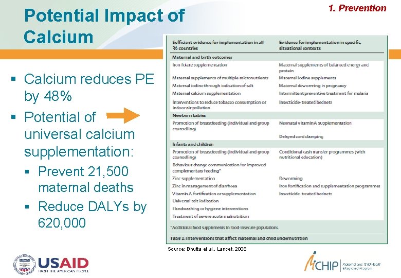 Potential Impact of Calcium reduces PE by 48% Potential of universal calcium supplementation: Prevent