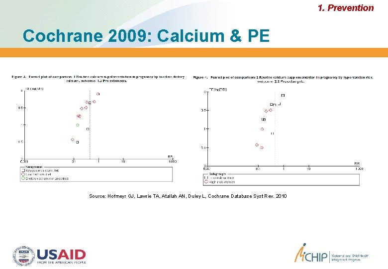1. Prevention Cochrane 2009: Calcium & PE Source: Hofmeyr GJ, Lawrie TA, Atallah AN,
