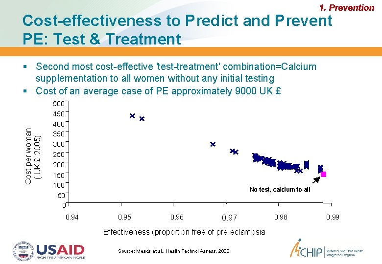 1. Prevention Cost-effectiveness to Predict and Prevent PE: Test & Treatment Second most cost-effective