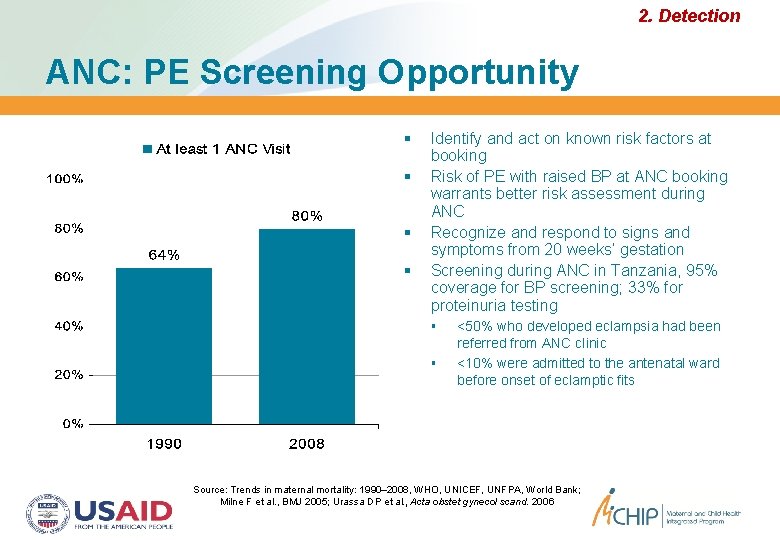 2. Detection ANC: PE Screening Opportunity Identify and act on known risk factors at