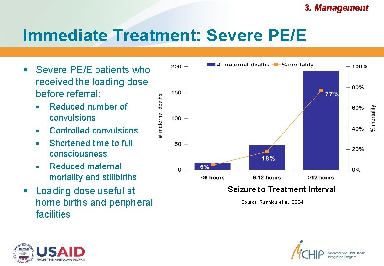 3. Management Immediate Treatment: Severe PE/E patients who received the loading dose before referral: