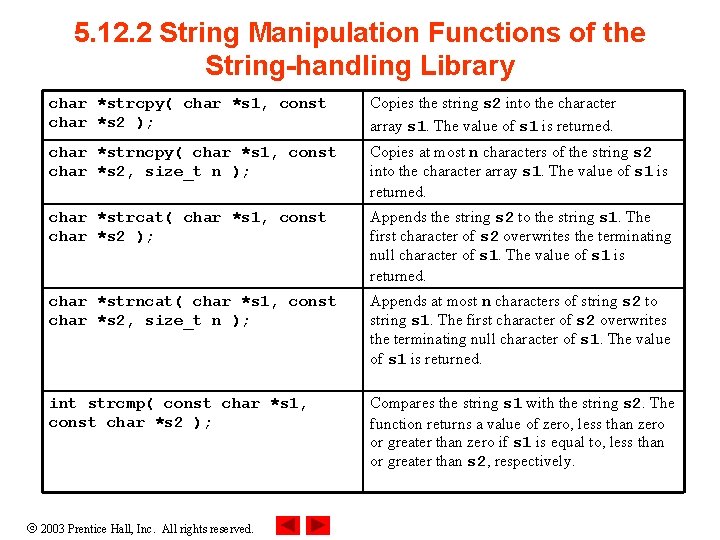 5. 12. 2 String Manipulation Functions of the String-handling Library char *strcpy( char *s