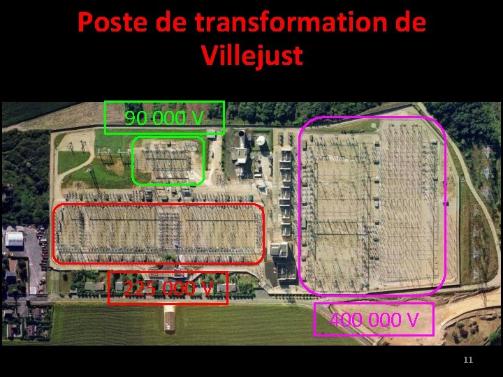 Poste de transformation de Villejust 90 000 V 225 000 V 400 000 V