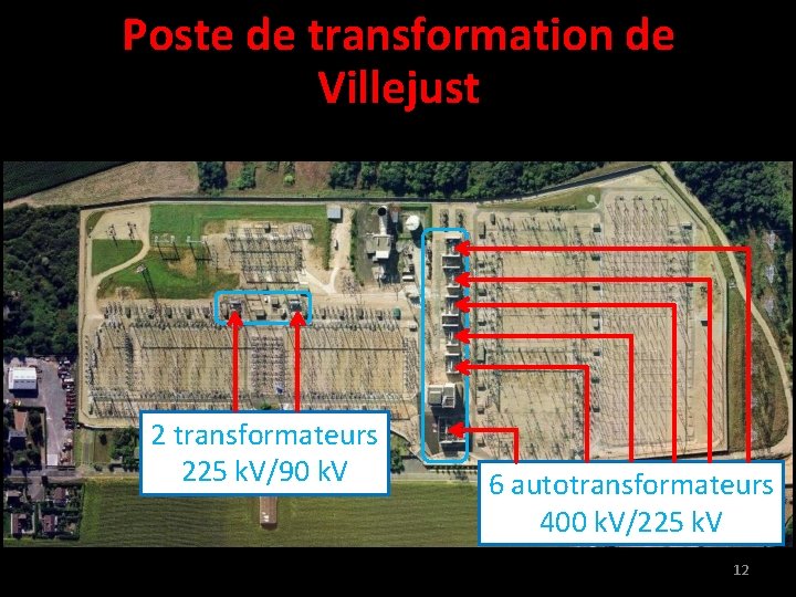 Poste de transformation de Villejust 2 transformateurs 225 k. V/90 k. V 6 autotransformateurs