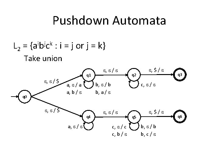 Pushdown Automata L 2 = {aibjck : i = j or j = k}