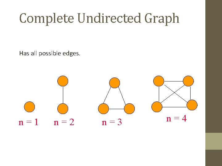 Complete Undirected Graph Has all possible edges. n=1 n=2 n=3 n=4 