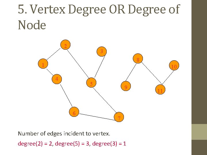 5. Vertex Degree OR Degree of Node 2 3 8 1 10 4 5