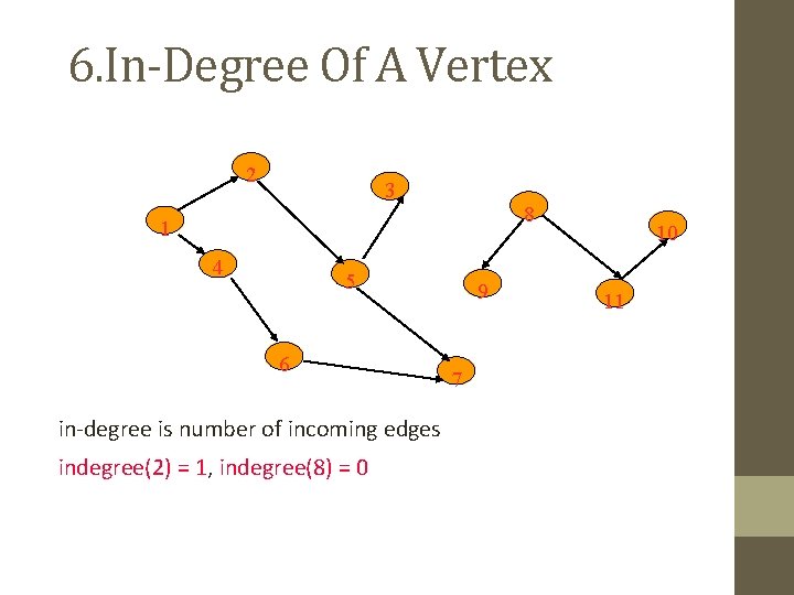 6. In-Degree Of A Vertex 2 3 8 1 4 5 6 in-degree is