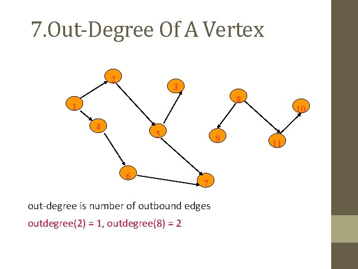 7. Out-Degree Of A Vertex 2 3 8 1 4 5 6 9 7