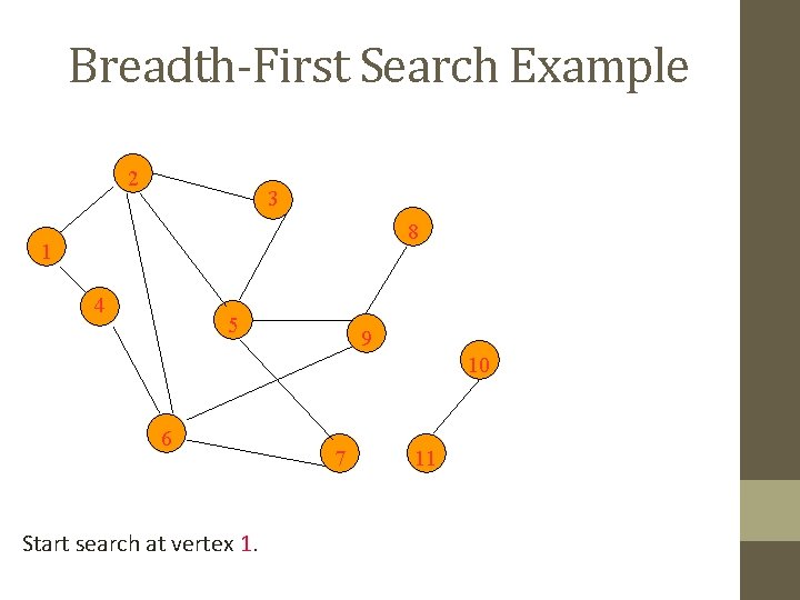 Breadth-First Search Example 2 3 8 1 4 5 9 10 6 Start search