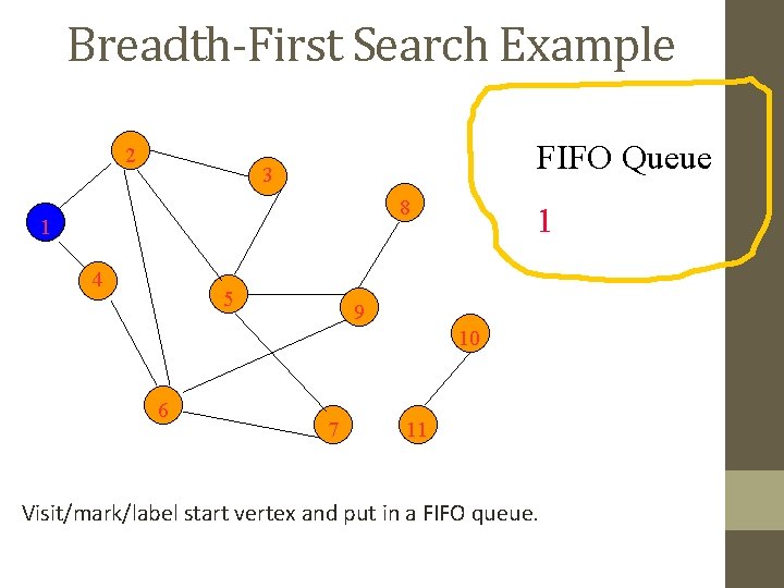 Breadth-First Search Example 2 FIFO Queue 3 8 1 4 5 1 9 10