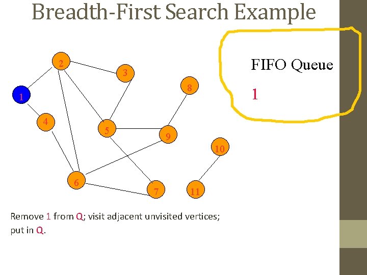 Breadth-First Search Example 2 FIFO Queue 3 8 1 4 5 1 9 10
