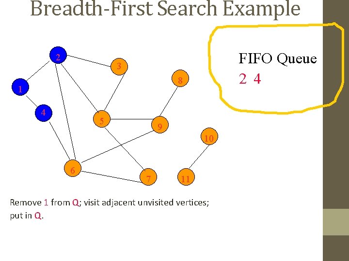 Breadth-First Search Example 2 FIFO Queue 2 4 3 8 1 4 5 9