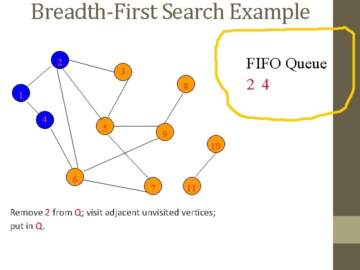 Breadth-First Search Example 2 FIFO Queue 2 4 3 8 1 4 5 9