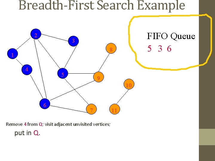 Breadth-First Search Example 2 FIFO Queue 5 3 6 3 8 1 4 5