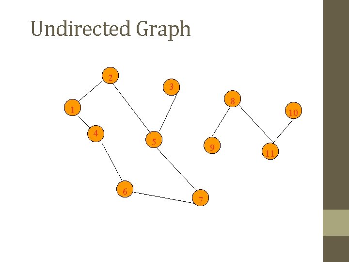 Undirected Graph 2 3 8 1 10 4 5 6 9 7 11 