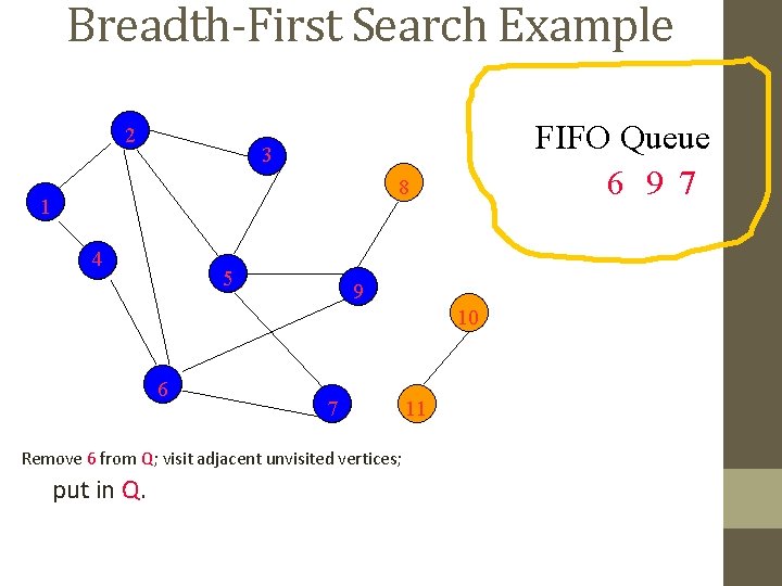 Breadth-First Search Example 2 FIFO Queue 6 9 7 3 8 1 4 5