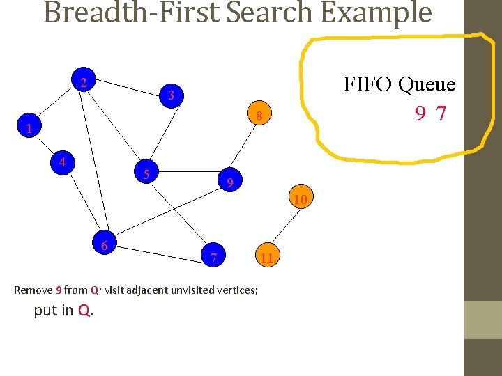 Breadth-First Search Example 2 FIFO Queue 9 7 3 8 1 4 5 9