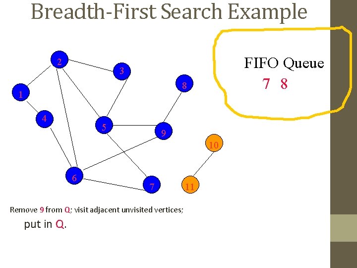 Breadth-First Search Example 2 FIFO Queue 7 8 3 8 1 4 5 9