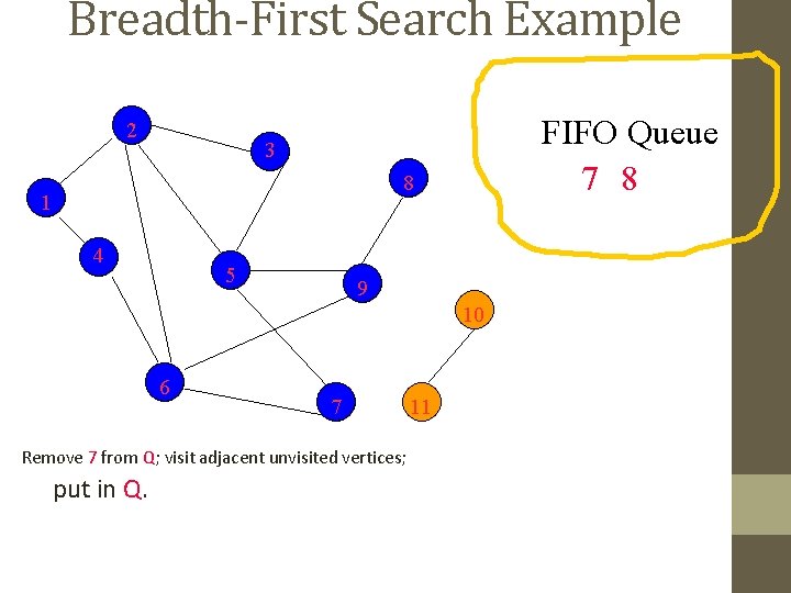 Breadth-First Search Example 2 FIFO Queue 7 8 3 8 1 4 5 9