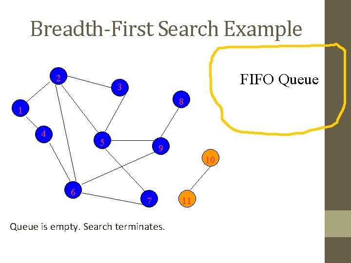 Breadth-First Search Example 2 FIFO Queue 3 8 1 4 5 9 10 6