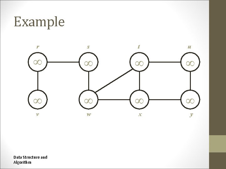 Example r s t u v w x y Data Structure and Algorithm 