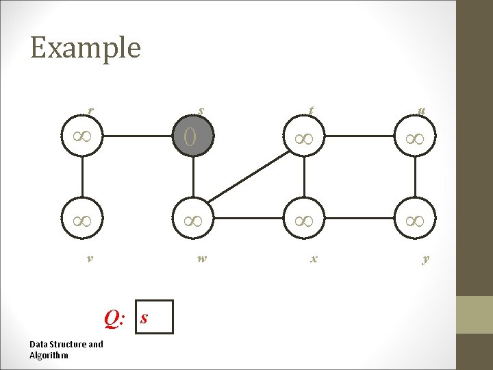 Example r s t t u u 0 x y v w w v