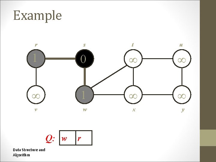 Example r s t u 1 0 1 v w x y Q: w