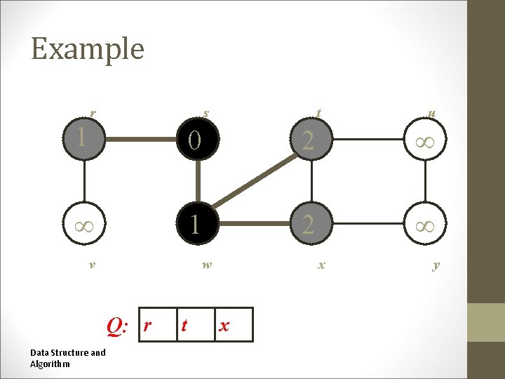 Example r s r t s t u u 1 0 2 1 2