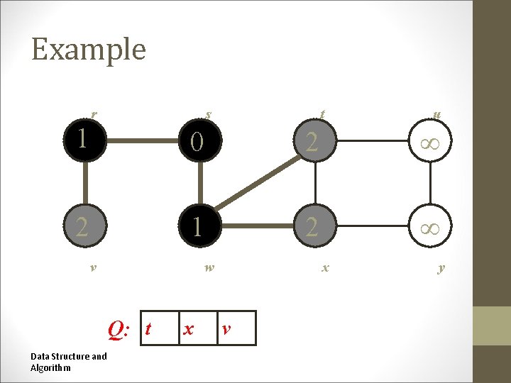 Example r s r t s t u u 1 0 2 2 1