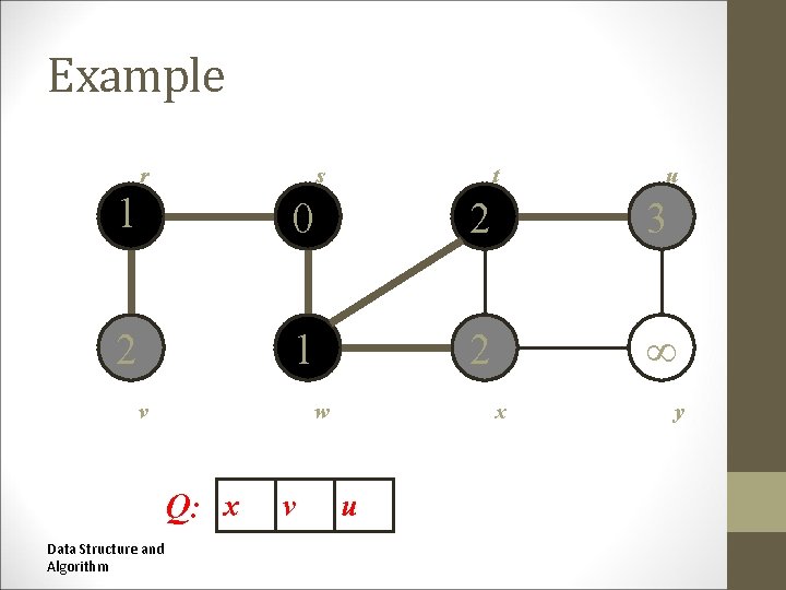 Example r s r t s t u u 1 0 2 3 2