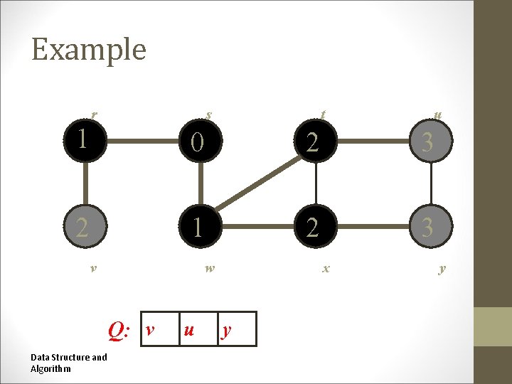 Example r s r t s t u u 1 0 2 3 2