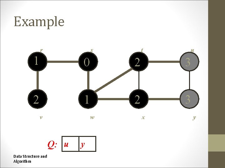 Example r s t t u u 1 0 2 3 2 1 2