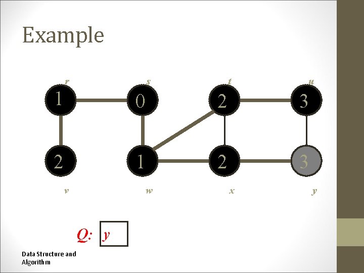 Example r s t t u u 1 0 2 3 2 1 2