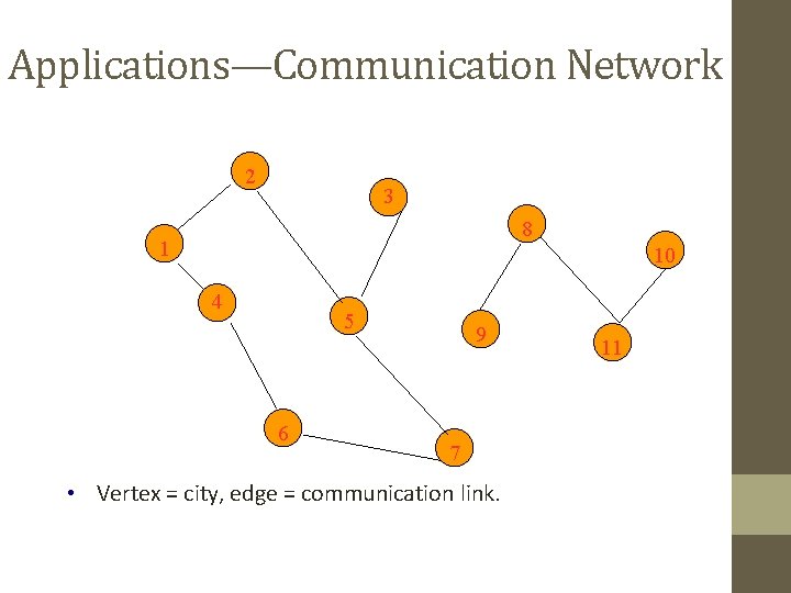 Applications—Communication Network 2 3 8 1 10 4 5 6 9 7 • Vertex