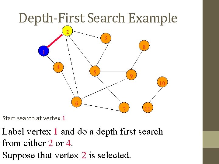 Depth-First Search Example 2 3 8 1 4 5 9 10 6 7 11