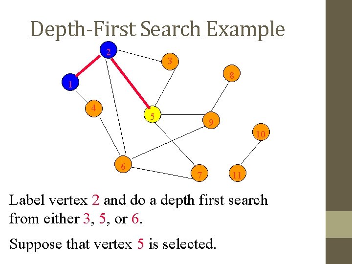 Depth-First Search Example 2 3 8 1 4 5 9 10 6 7 11